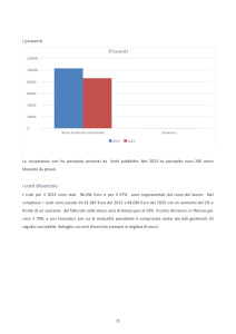 11 BILANCIO SOCIALE KETHER 2023