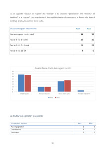 14 BILANCIO SOCIALE KETHER 2023