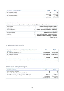 15 BILANCIO SOCIALE KETHER 2023