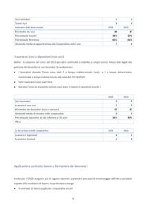 9 BILANCIO SOCIALE KETHER 2023